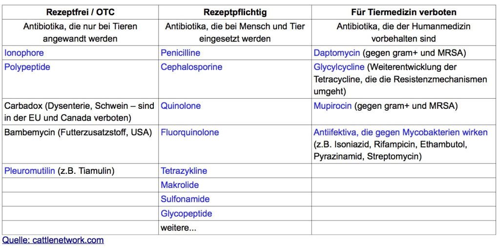 USA1_Antibiotikaklassen_Tiermedizin_2016