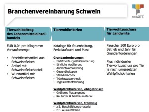 Kurzübersicht von Konzept und Kriterien der Initiative Tierwohl für die Schweinehaltung.