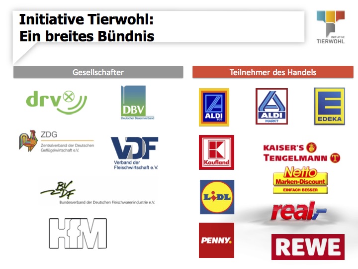 Vier Cent pro Kilo verkauftes Fleisch reichen nicht - die Träger der Initiative Tierwohl sollten nachschießen. (Grafik: © Initiative Tierwohl)