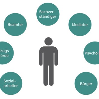 Wer bin ich. Und wenn ja wie viele. Eine "Rollenbeschreibung" des Amtstierarztes. (Grafik: ©Messerli-Institut)