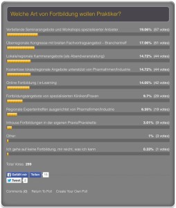 Ergebnis der Fortbildungsumfrage (© WiSiTiA – 10/2015)
