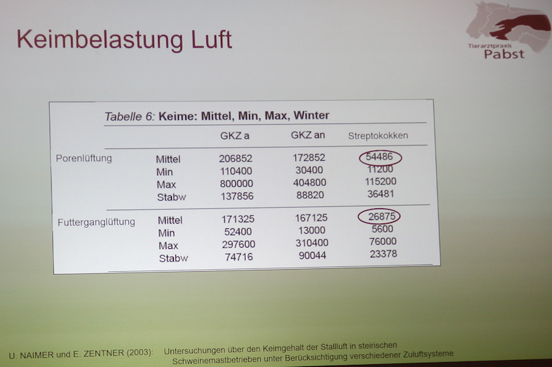 Nicht sorgfältig gereinigte Lüftungssysteme können Keimschleudern sein. (© Vortrag T. Pabst / AVA2016)