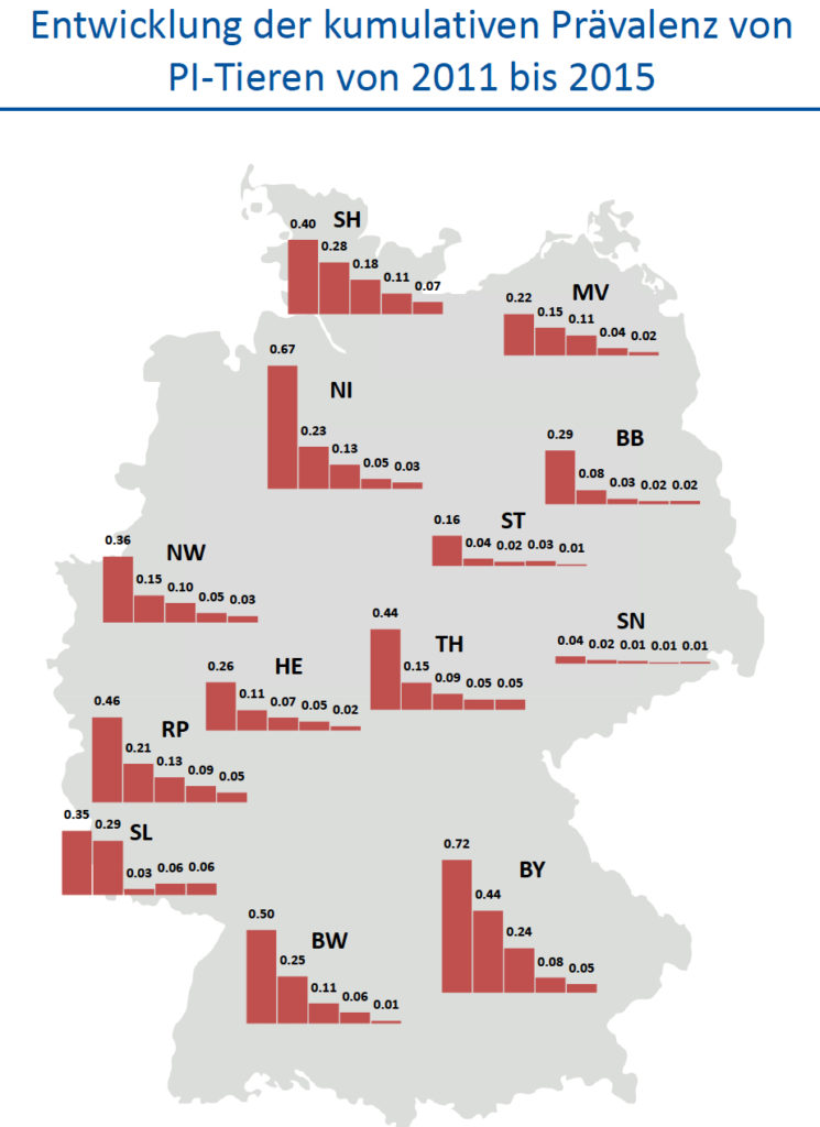 BVD-Verordnung verschärft - wir-sind-tierarzt.de